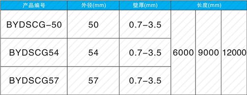 白云矿区钳压式声测管现货规格尺寸