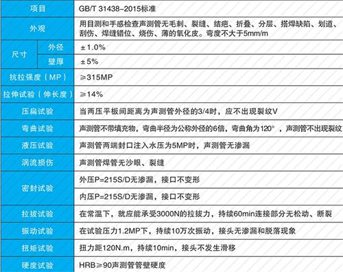 白云矿区钳压式声测管现货性能特点